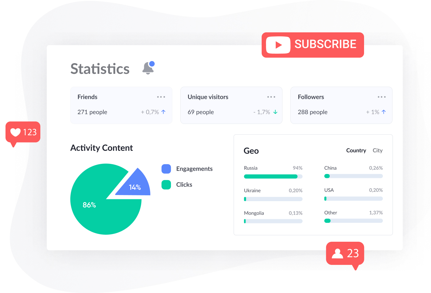 Social Media Service