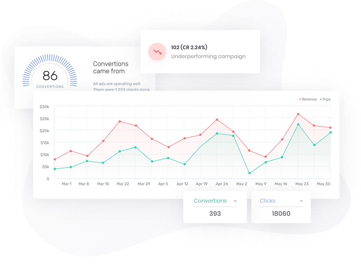SEO Service